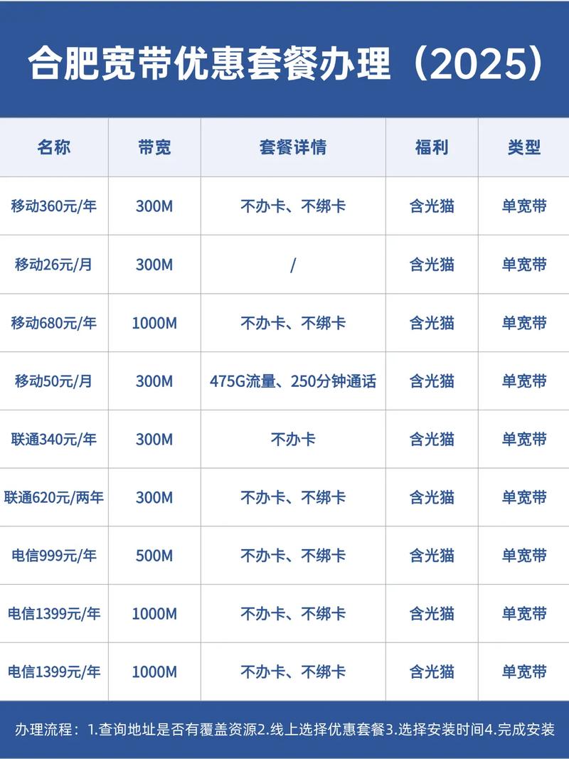 合肥宽带套餐推荐合集汇总 合肥宽带套餐合肥移动宽带合肥