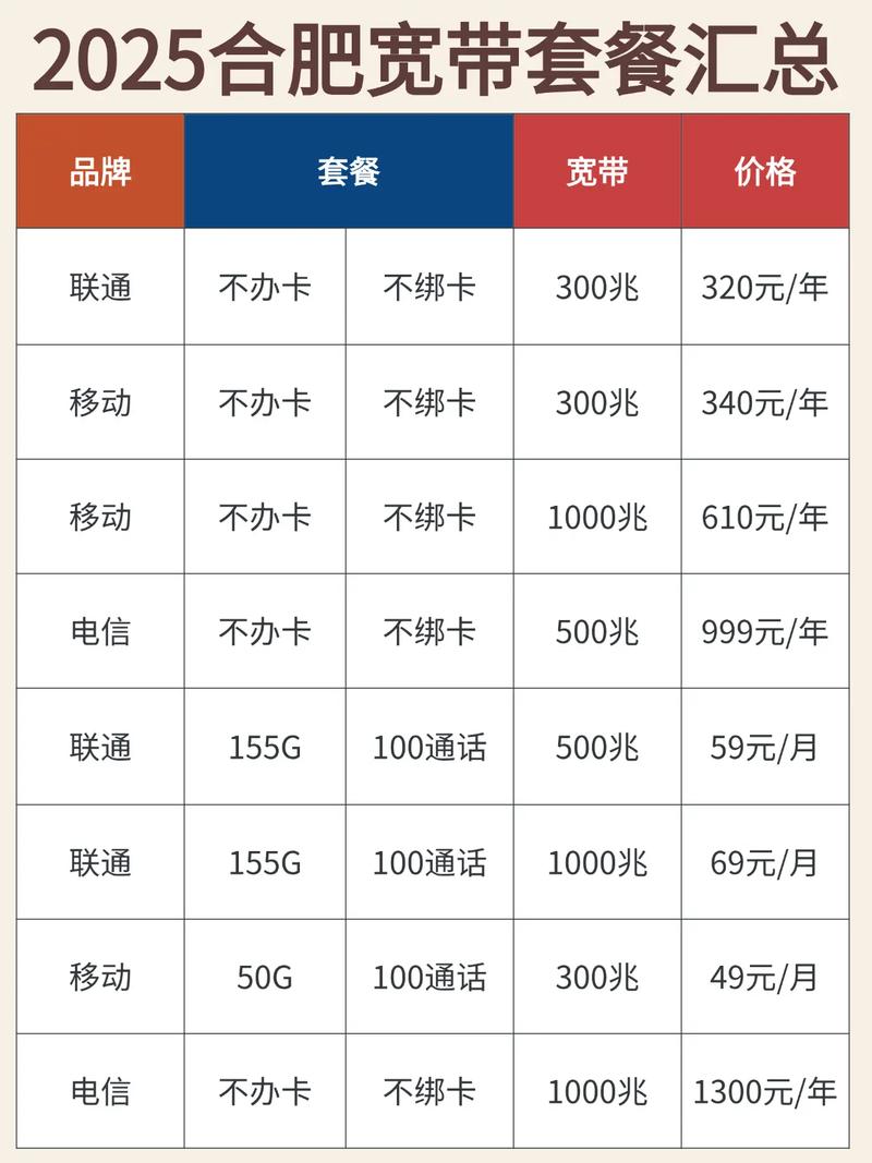 2025合肥宽带套餐汇总 干货分享 合肥移动宽带套餐合