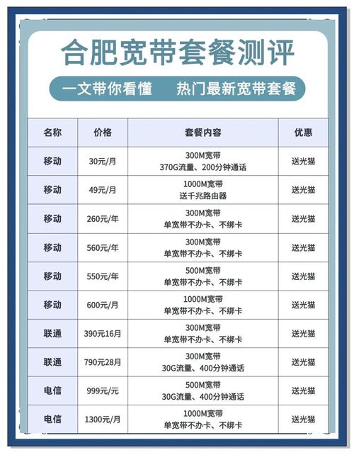 合肥宽带套餐大比拼哪款最适合你