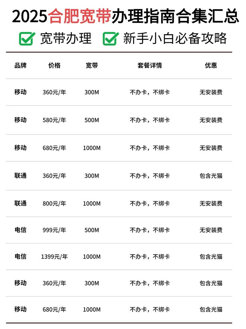 合肥宽带套餐推荐合集 合肥宽带套餐 合肥移动宽带合肥联