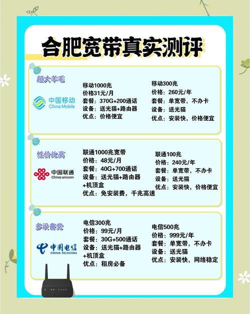 合肥宽带大降价最全套餐对比在这里