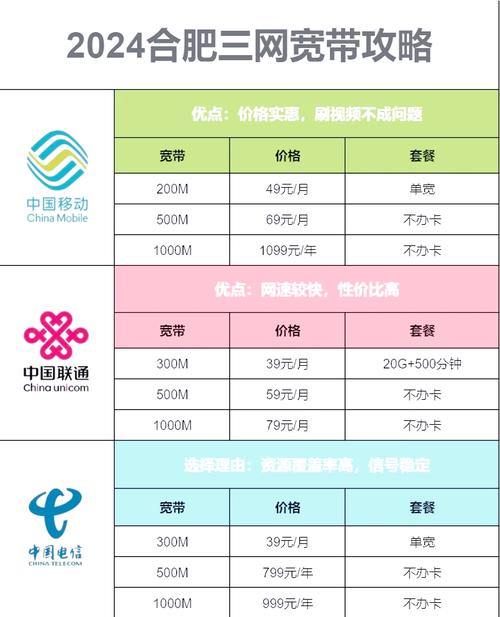 合肥宽带套餐推荐