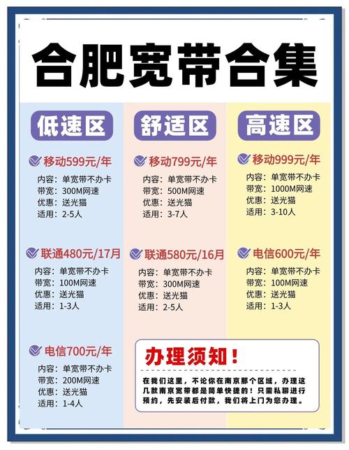 合肥宽带套餐大比拼2024年省钱攻略