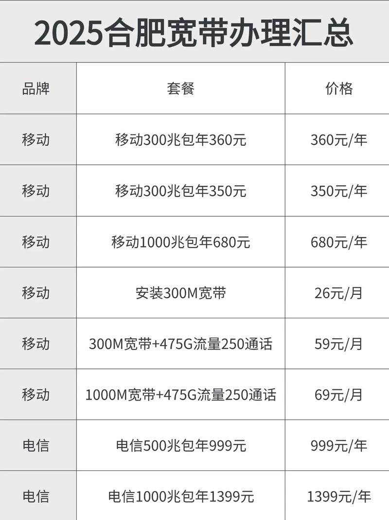 2025合肥宽带套餐推荐 宽带装维 怎么办理宽带 合肥