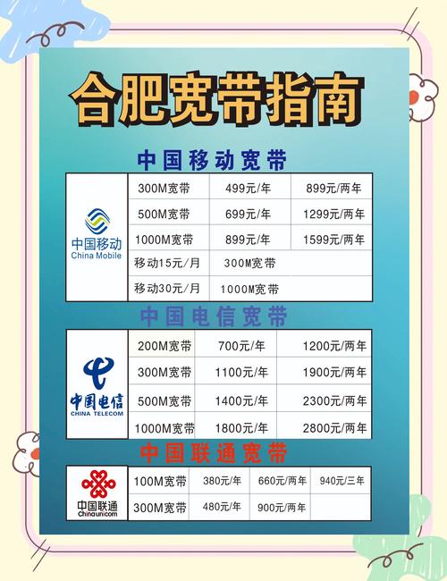 选宽带首先要搞清楚自己的需求比如我平时就追追剧刷刷痘印对网速