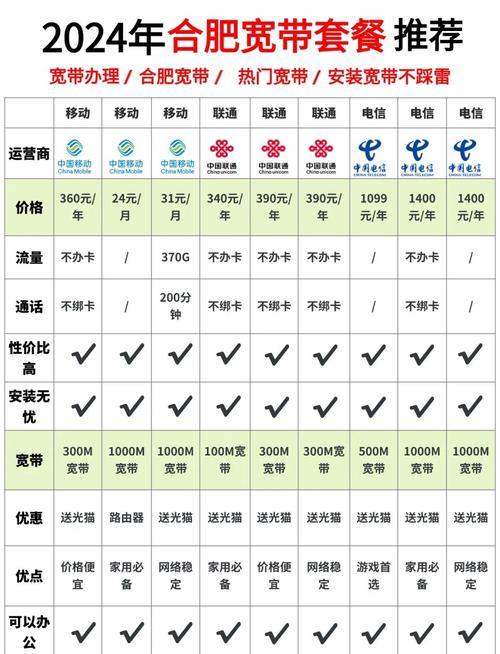 今天我们来聊聊合肥的宽带套餐帮你从价格到速度全方位了解如何选择