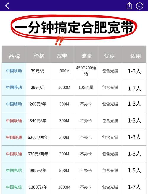 合肥宽带哪家强选对套餐
