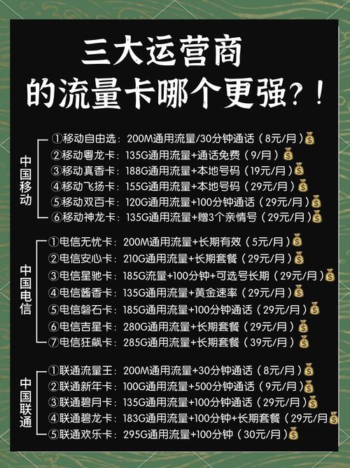 三大运营商流量卡对比哪家最划算