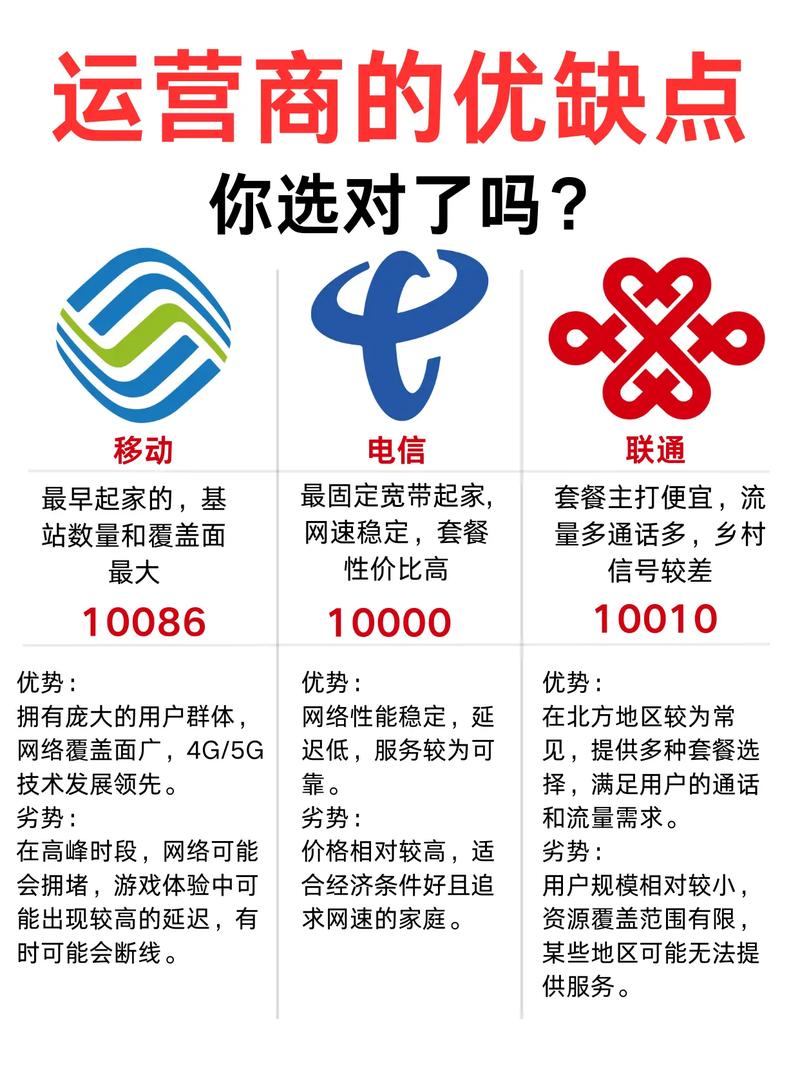 三大运营商谁更胜一筹赶紧点进来看看吧宝子们今儿个咱就
