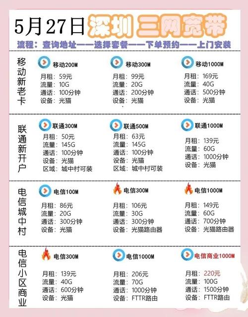首先让我们了解一下三大运营商的特点 1 电信宽带稳定快速但