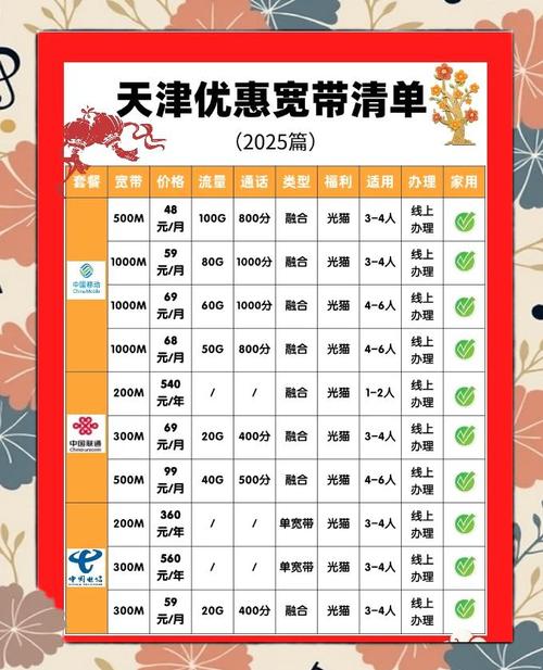 天津宽带大比拼哪家宽带最适合你