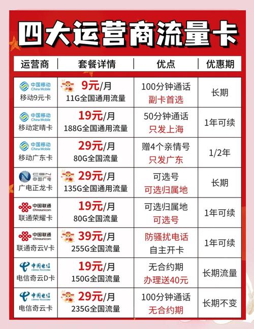 四大运营商优缺点全解析选对不踩雷