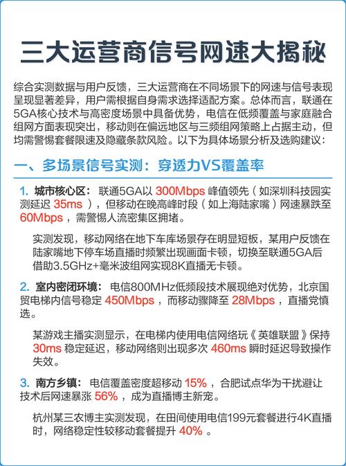 三大运营商信号网速大揭秘