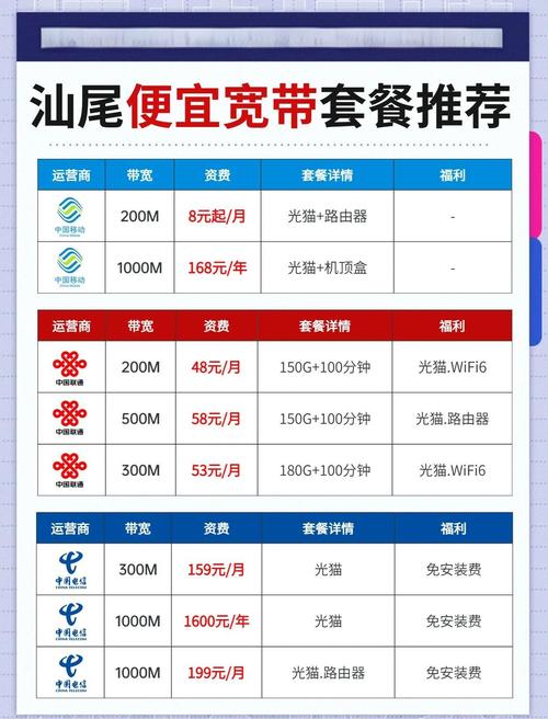 宽带避坑指南省钱攻略速看