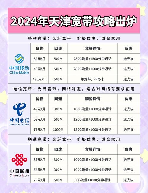 2024年天津宽带套餐推荐新手必看