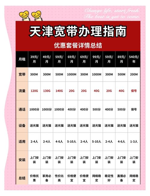 天津宽带套餐大比拼哪家性价比最高