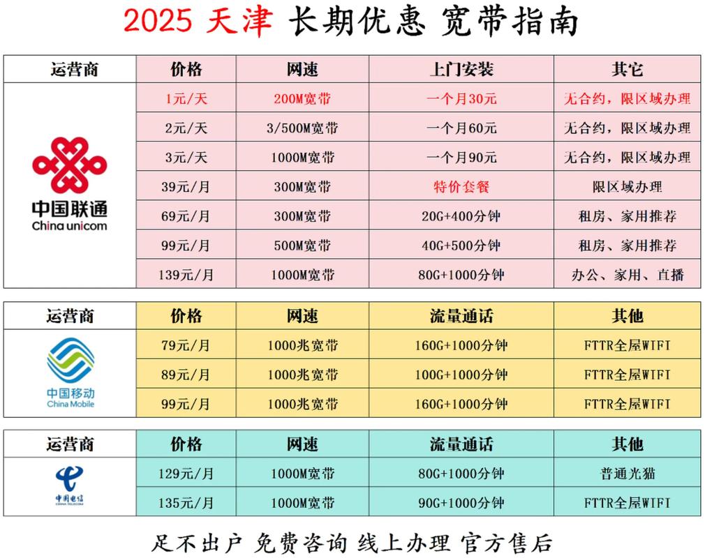 天津宽带推荐天津移动天津联通天津电