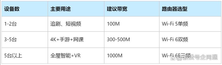 宽带怎么选不踩坑2025年最新避坑指南