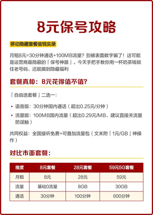 8元保号攻略移动隐藏套餐省钱实录 月租8元实为运营商保号神器