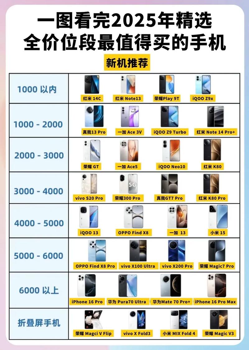 2025安卓手机最全选购攻略总共12台旗舰机是目前比较值得