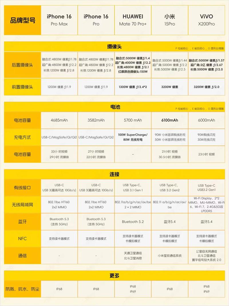 2025 旗舰手机全方位对比选机小白必看宝子们最近是