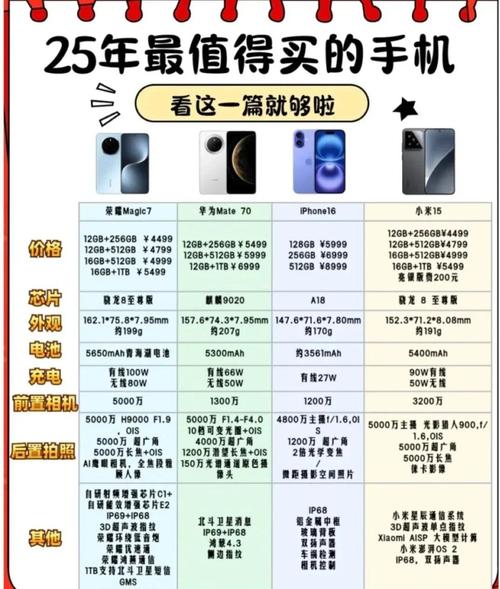 2025年最值得买的手机推荐