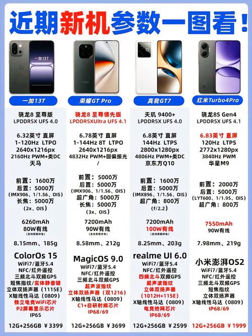2025年手机选机指南多款新机齐发旗舰芯片搭配高刷屏超强影像与大