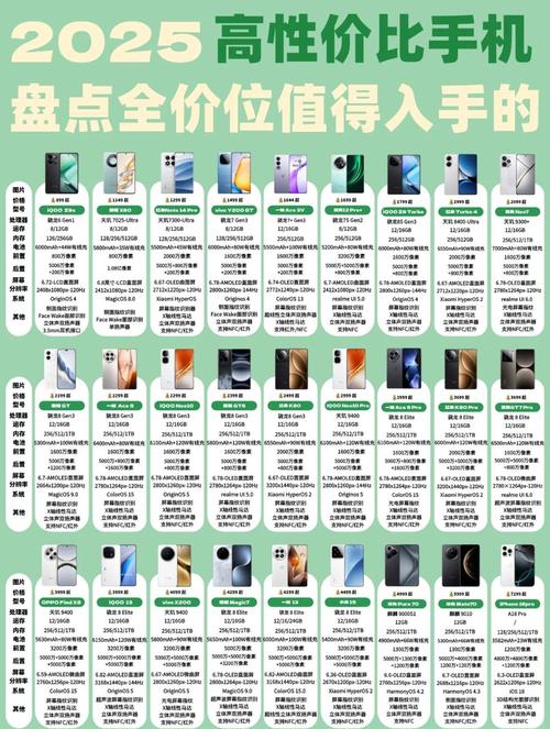 2025年高性价比手机推荐选对不选贵