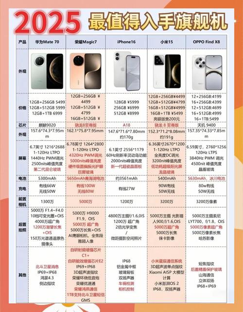 2025年值得入手的旗舰手机推荐