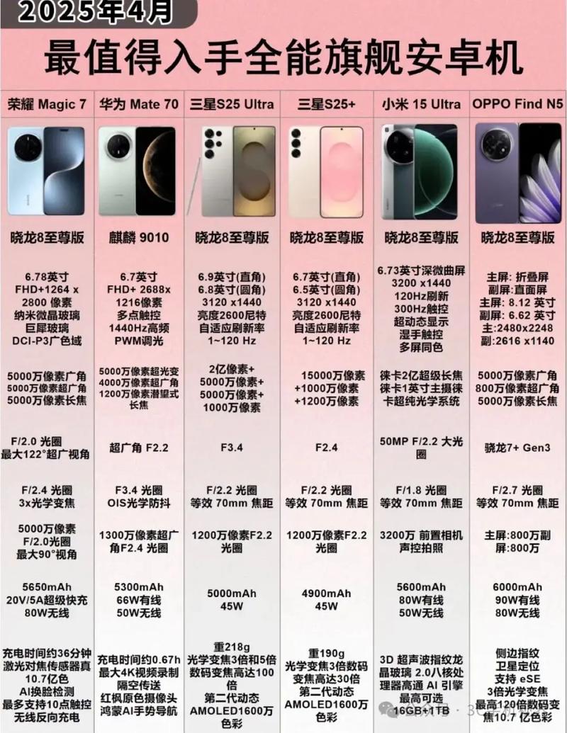 2025安卓全能旗舰机精选指南绝不翻车版手机推荐
