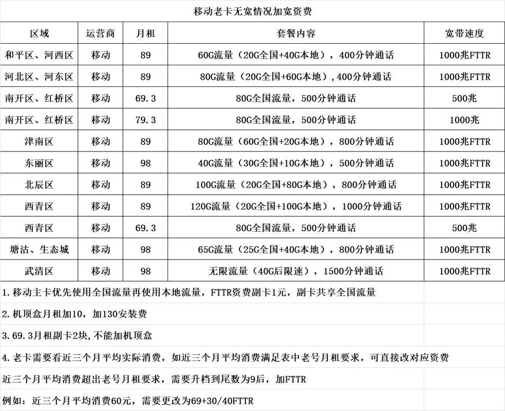 天津移动老用户福音  加宽带资费全攻略宝子们还在为流量