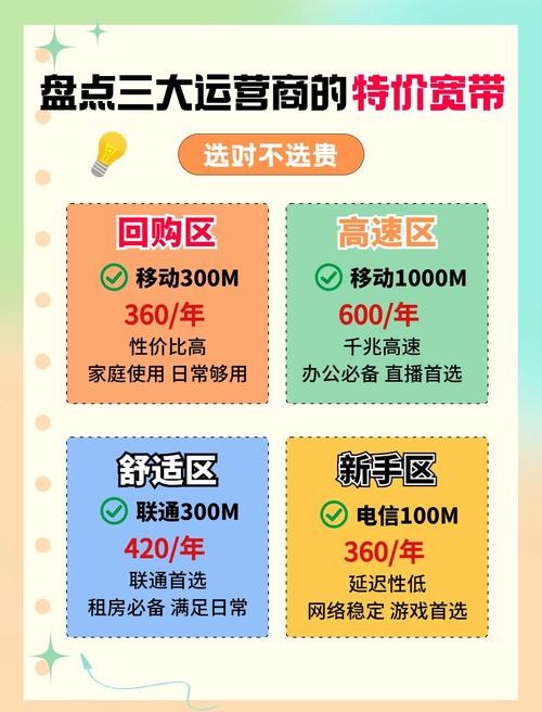 如何找到便宜宽带？三大运营商隐藏福利大公开