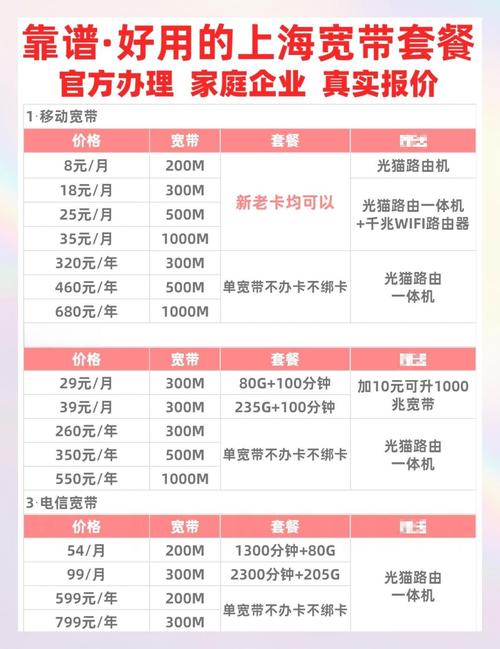 上海的三大运营商移动联通电信都提供了多种宽带套餐供