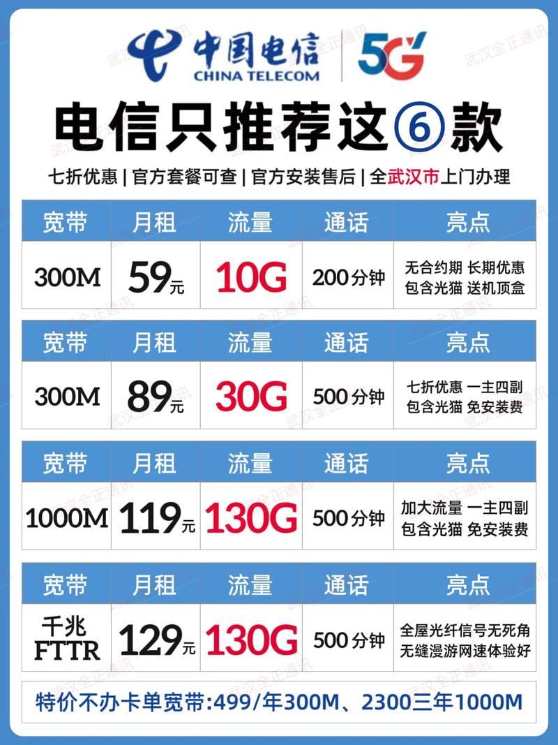 武汉三大运营商优惠宽带立省好几百话费宽带wifi家用