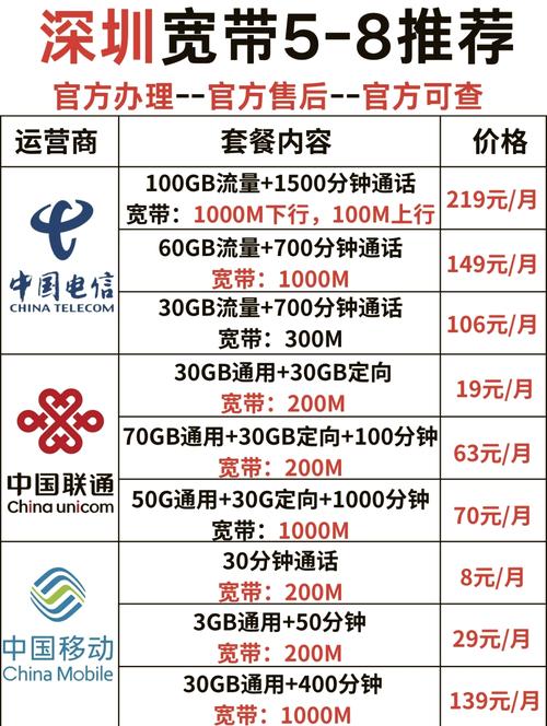  中国三大网络运营商介绍