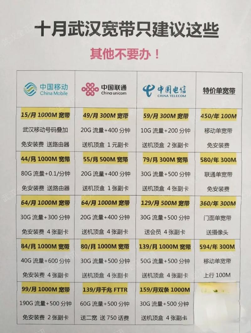 集齐三大运营商所有的宽带就可以变身各位宝宝们快来看看