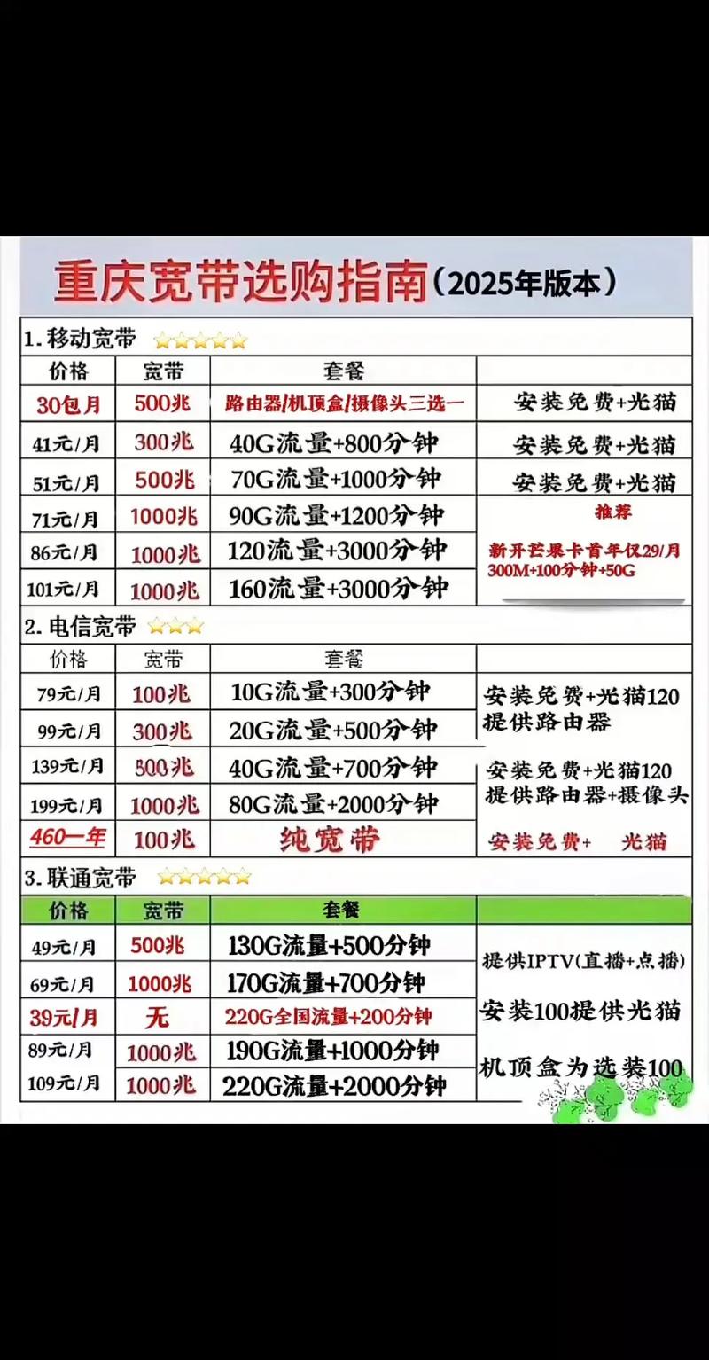 捂脸四大运营商移不动联不通信不过电不来去那里了