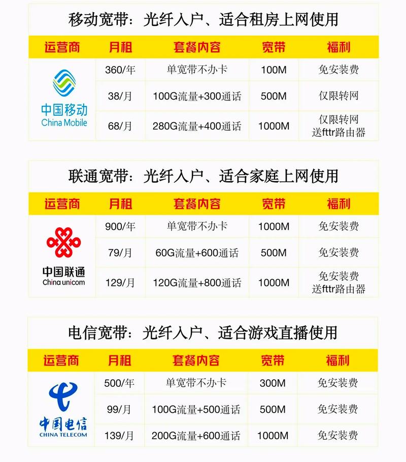 西安三大运营商宽带政策分享