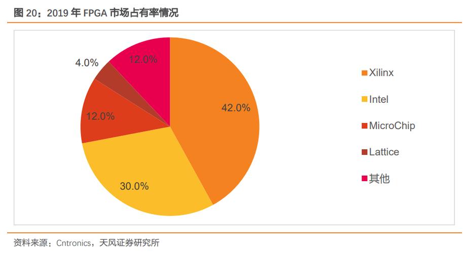 万能芯片最大玩家被amd拿下对中国影响有多大
