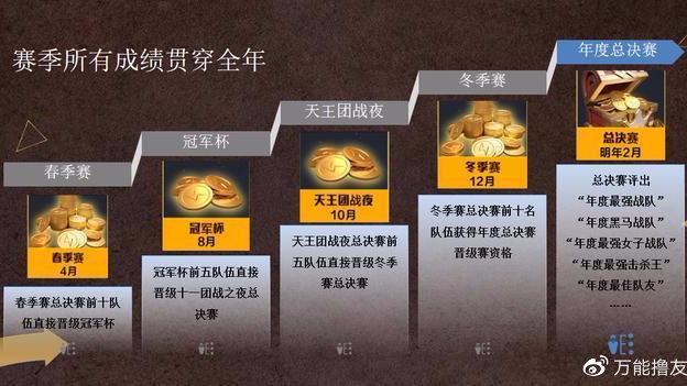 平板玩家站起来了