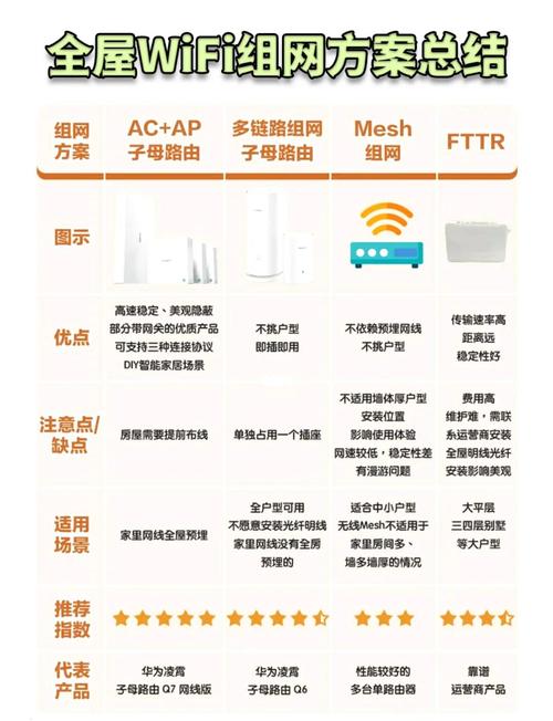 女生也能看懂的全屋wifi组网方案