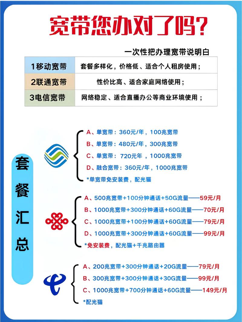 很多朋友们都去线下直接办理宽带根