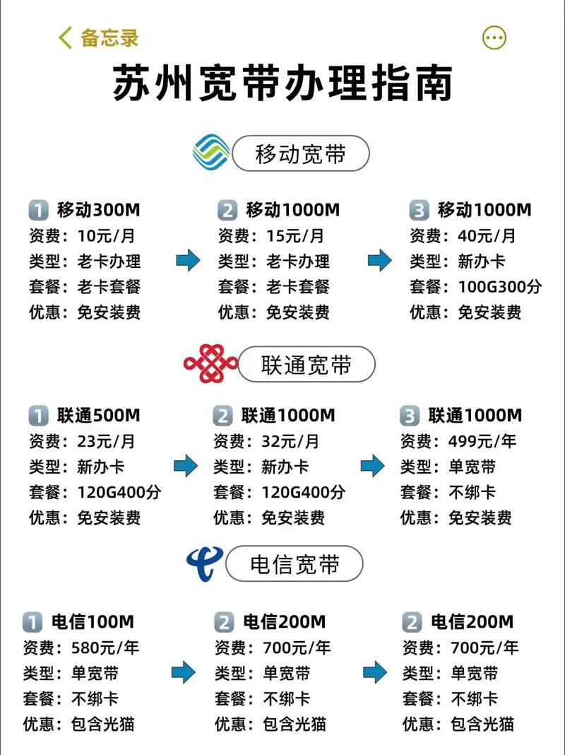 苏州宽带办理指南九款热门宽带详情总结 网络 苏州 