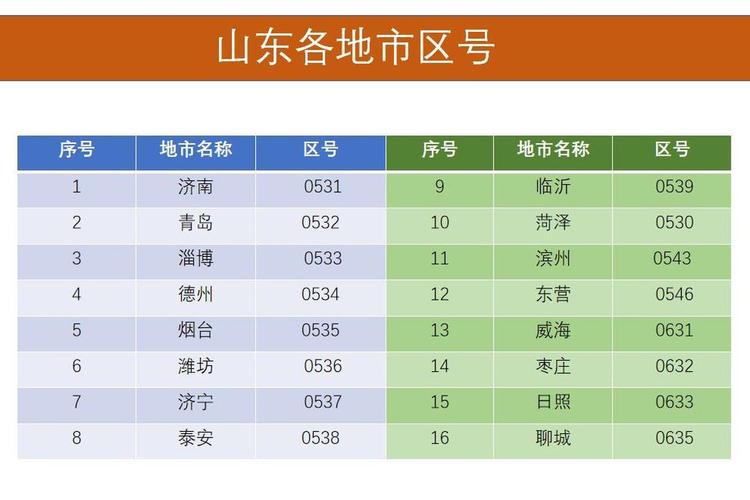 山东省区号大全：2025年最新版，拨打电话再也不会错了