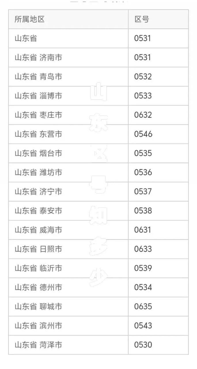 山东各地区号山东各地的区号你都知道吗山东dou知道