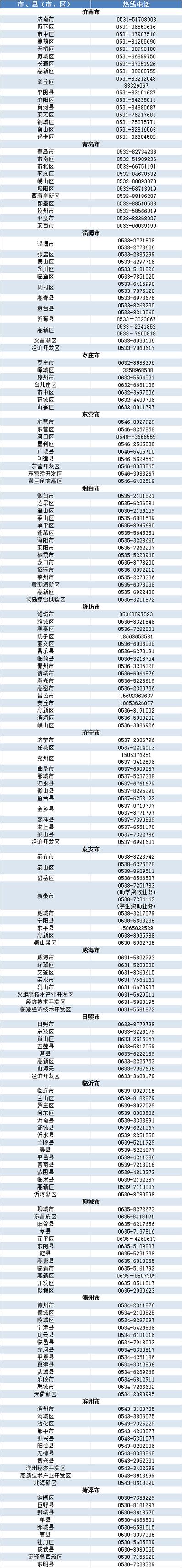 山东省学生资助热线电话今起开通