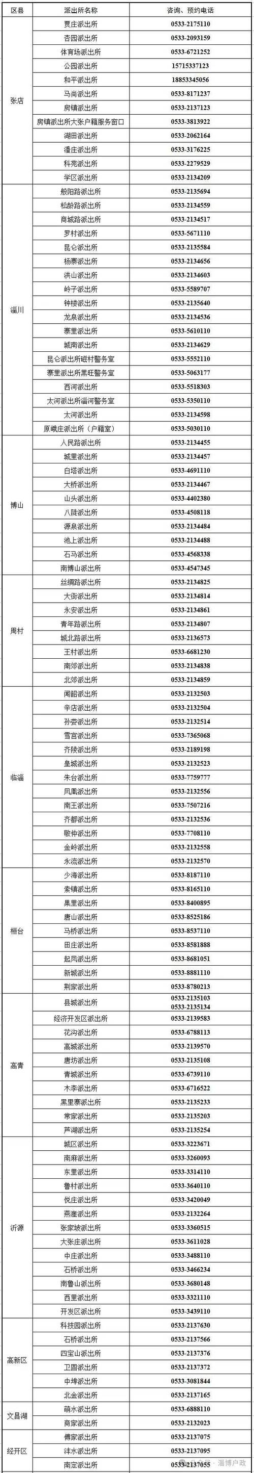事关身份证山东最新发布附联系方式