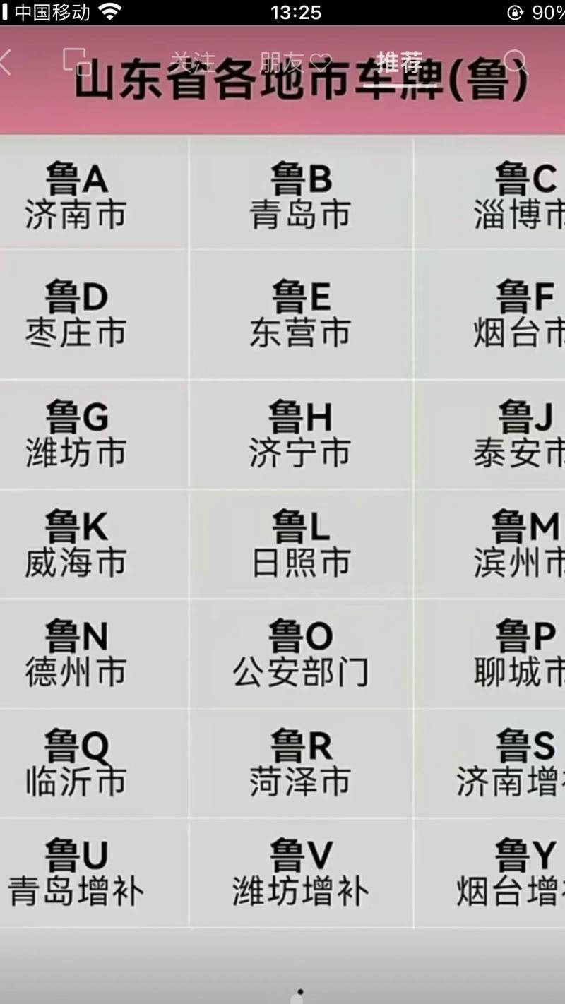 山东省车牌简称感谢大家的关注