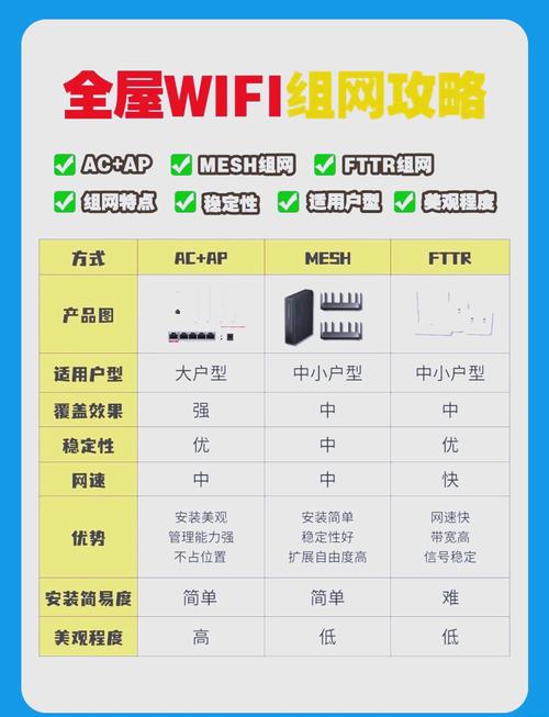 全屋wifi覆盖攻略让信号无死角