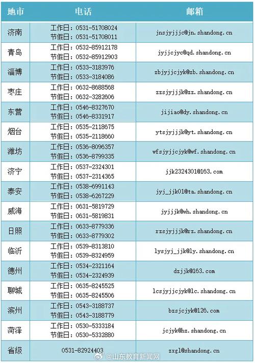 现将2025年国庆中秋假期全省中小学违规办学举报电话及邮箱予以公布